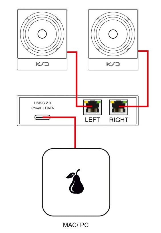 Référence C88 - Moniteur coaxial à 3 voies